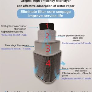 Visas aerozolių siurblio „Coxo“ filtrų rinkinys